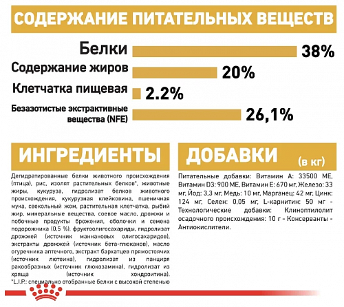 Роял Канин для котят Киттен Бритиш Шортхэйр 400г